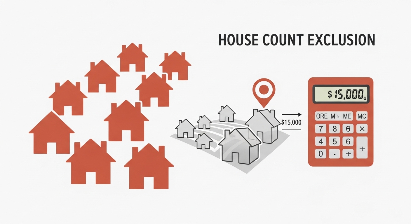 여러 주택 아이콘 중 인구감소지역 주택이 세금 계산에서 제외되어 총 주택 수가 줄어드는 것을 보여주는 계산기 이미지.