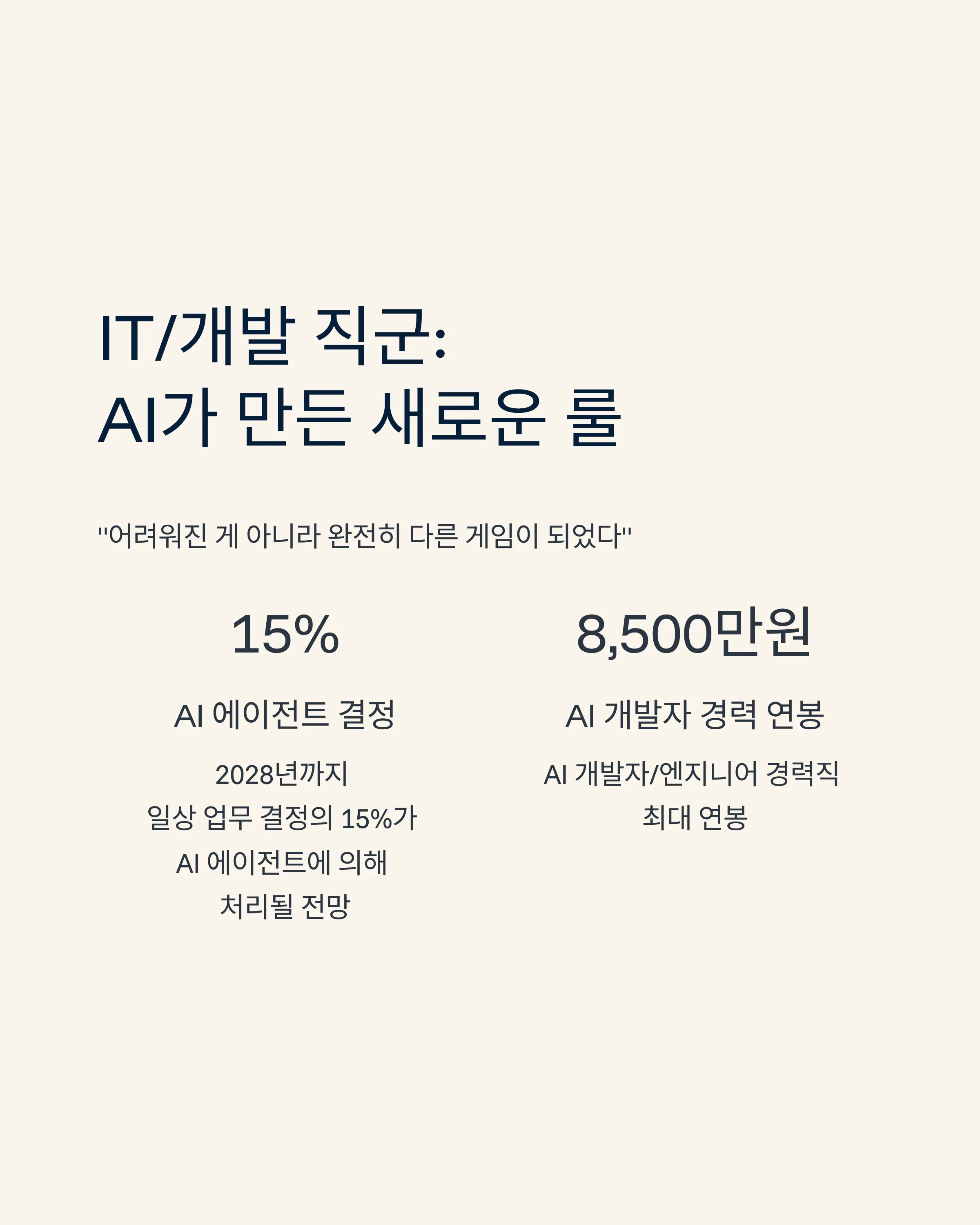 AI가 바꾼 채용 시장의 현실
