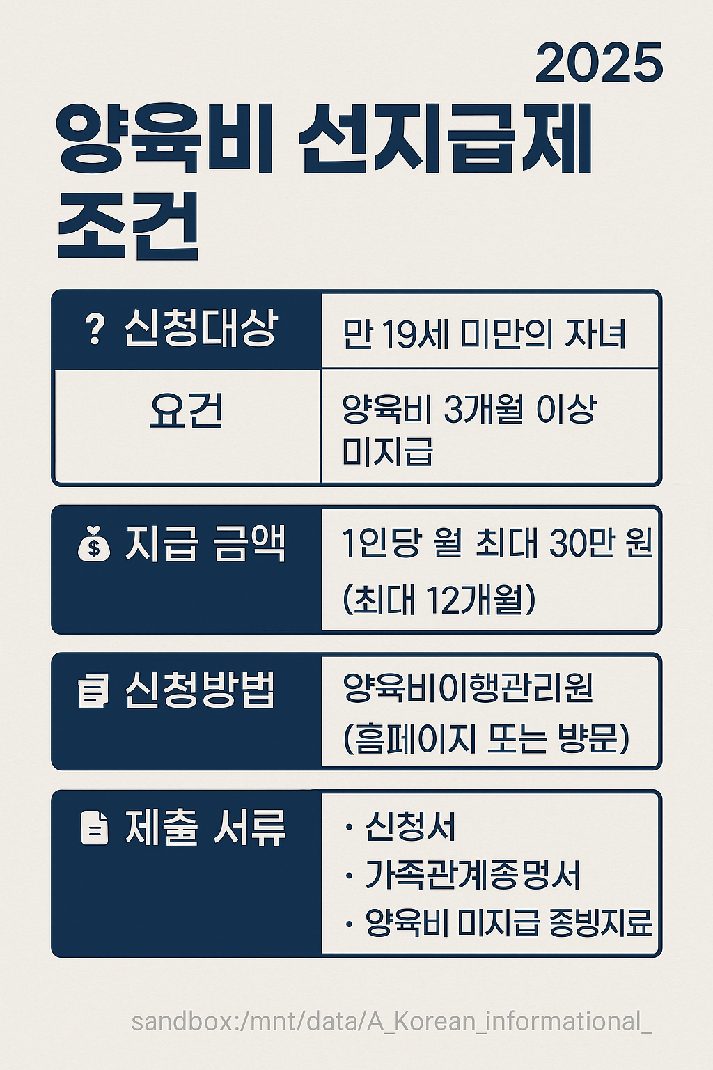 양육비 선지급제 조건