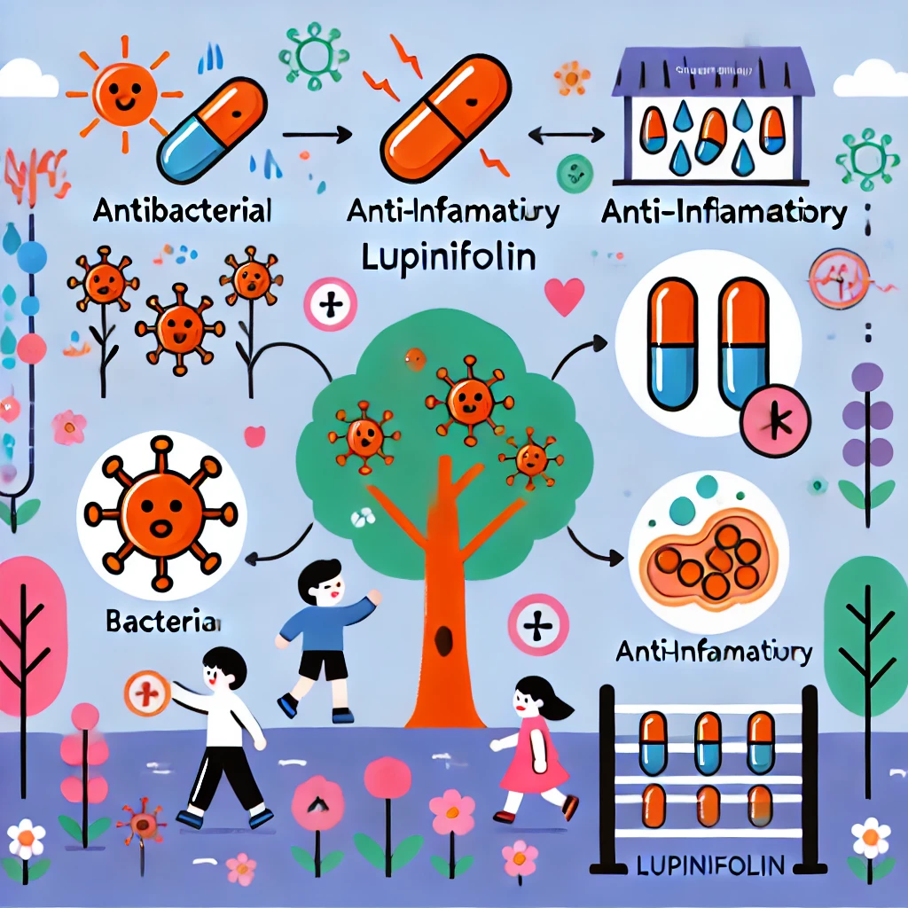 루피니빈의 항균 및 항염 효과를 보여주는 일러스트레이션