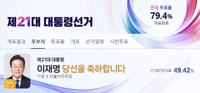 21대 대통령 선거 투표율