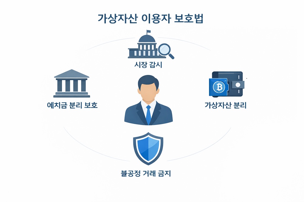 가상자산 이용자 보호법 관련 도표