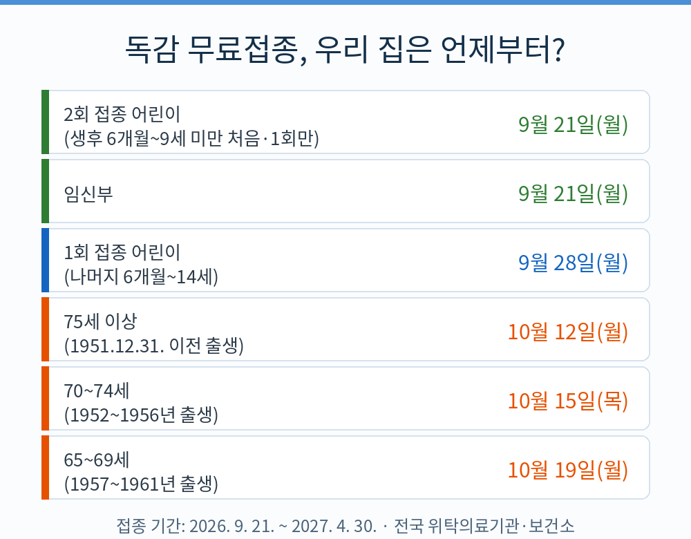 독감 무료접종 대상별 시작일 요약