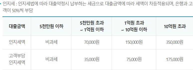 부동산 경락대금대출(개인)
