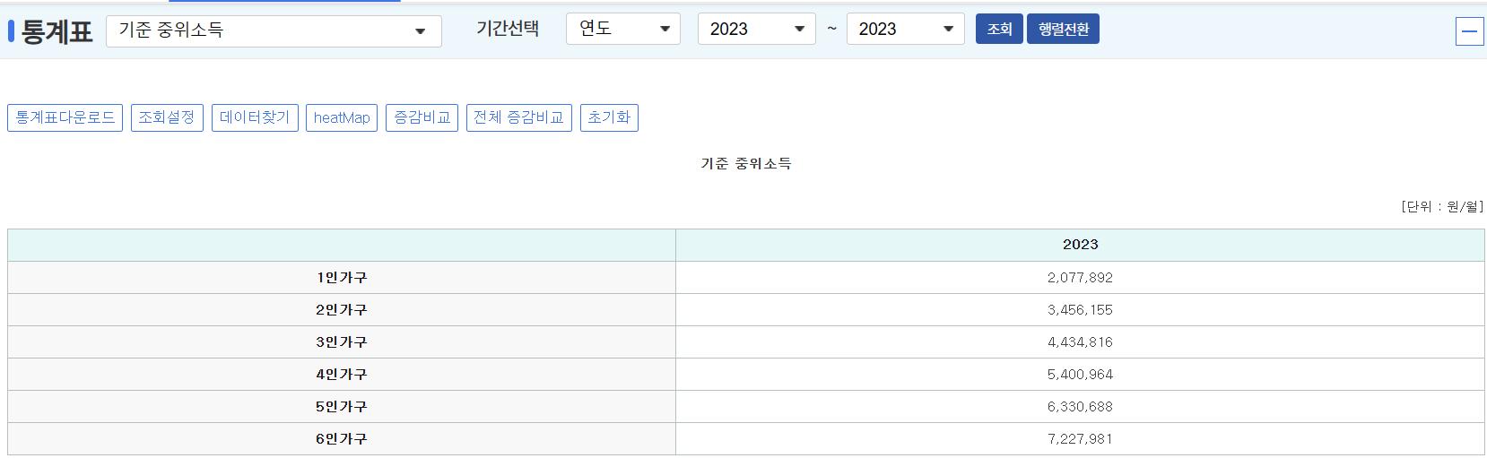 e-나라지표의 기준 중위소득 통계표