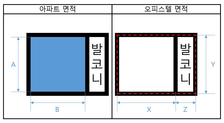 아파트-면적-오피스텔-면적-차이
