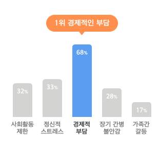직접 청구해본 한화생명 간병비 보험 후기와 타 보험사의 간병 보험 비교 분석(간병비 간병인 보험 차이?)