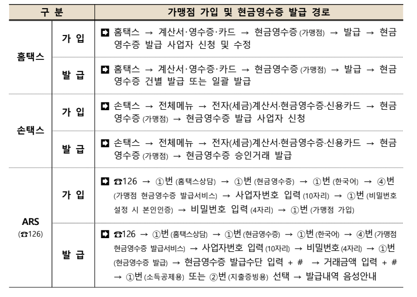 발급 및 가맹점 가입_발급_경로