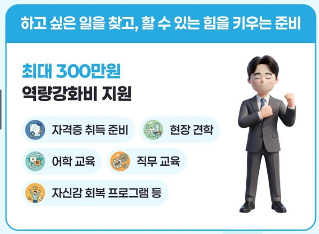 청년 역량강화비 지원