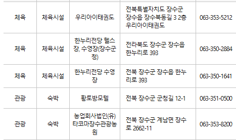 장수 문화누리카드 사용처