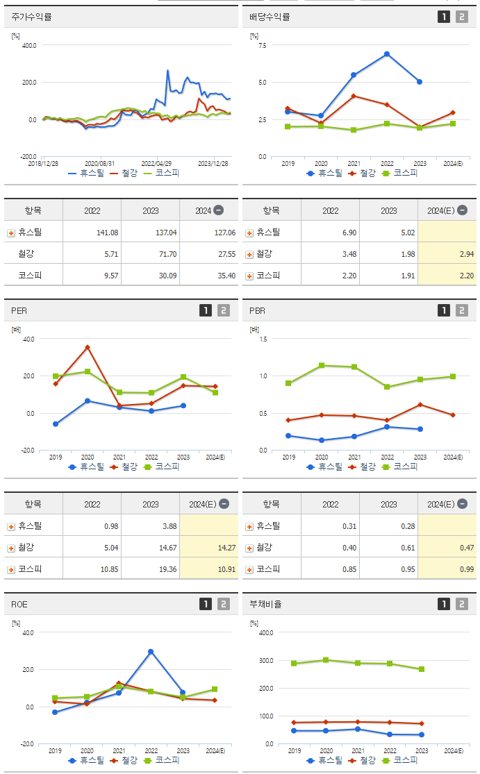 휴스틸_섹터분석