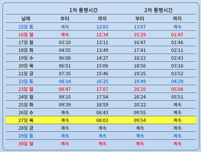 제부도4월통행가능시간