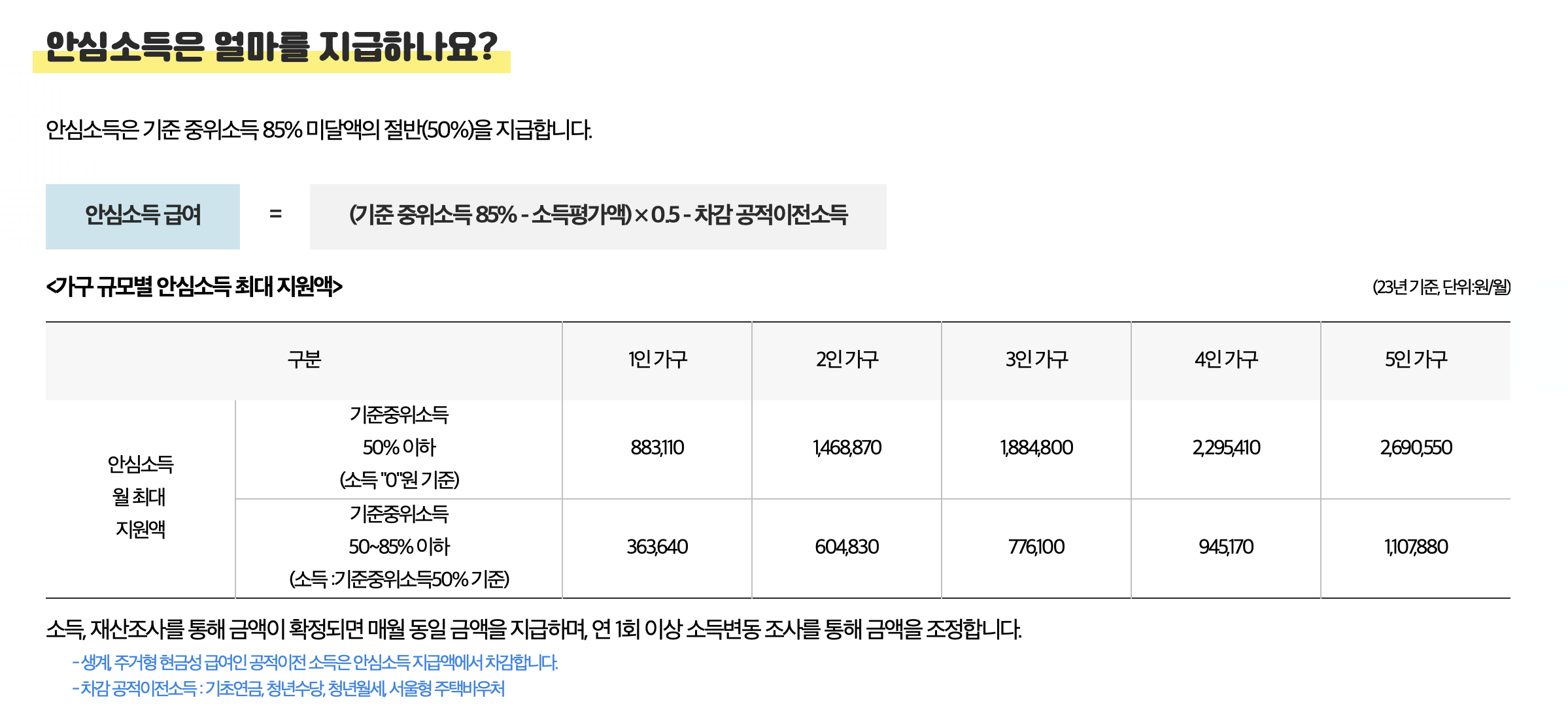 안심소득 지급액