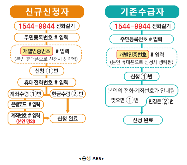 2024 근로장려금 