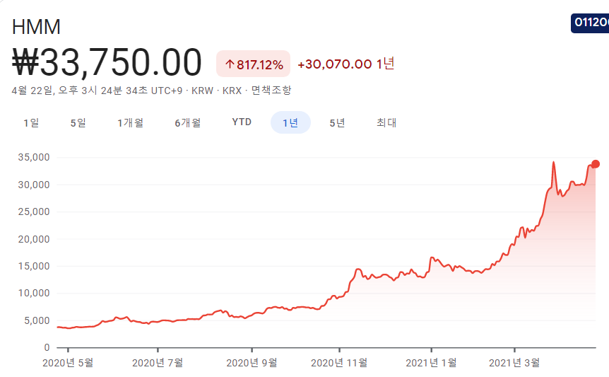 해운-관련주-해운주-대장주 해운-관련주-해운주-대장주