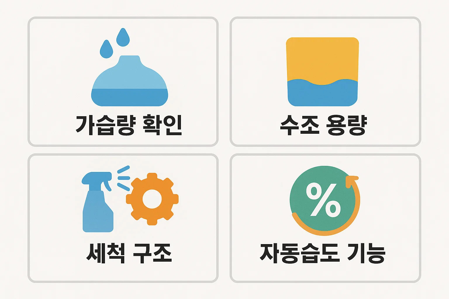 초음파 가습기 추천 시 확인해야 할 가습량, 수조 용량, 세척 구조, 자동 습도 기능 등 핵심 요소를 아이콘 중심으로 정리한 실사용 기반 인포그래픽 이미지