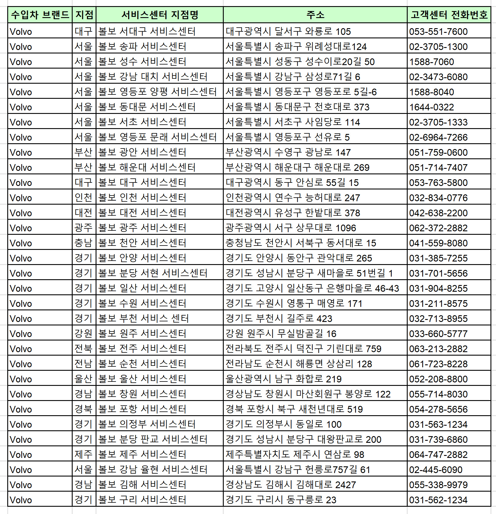 볼보 전국 공식서비스센터, 정비소 리스트, 위치, 주소, 고객센터 전화번호 완벽정리