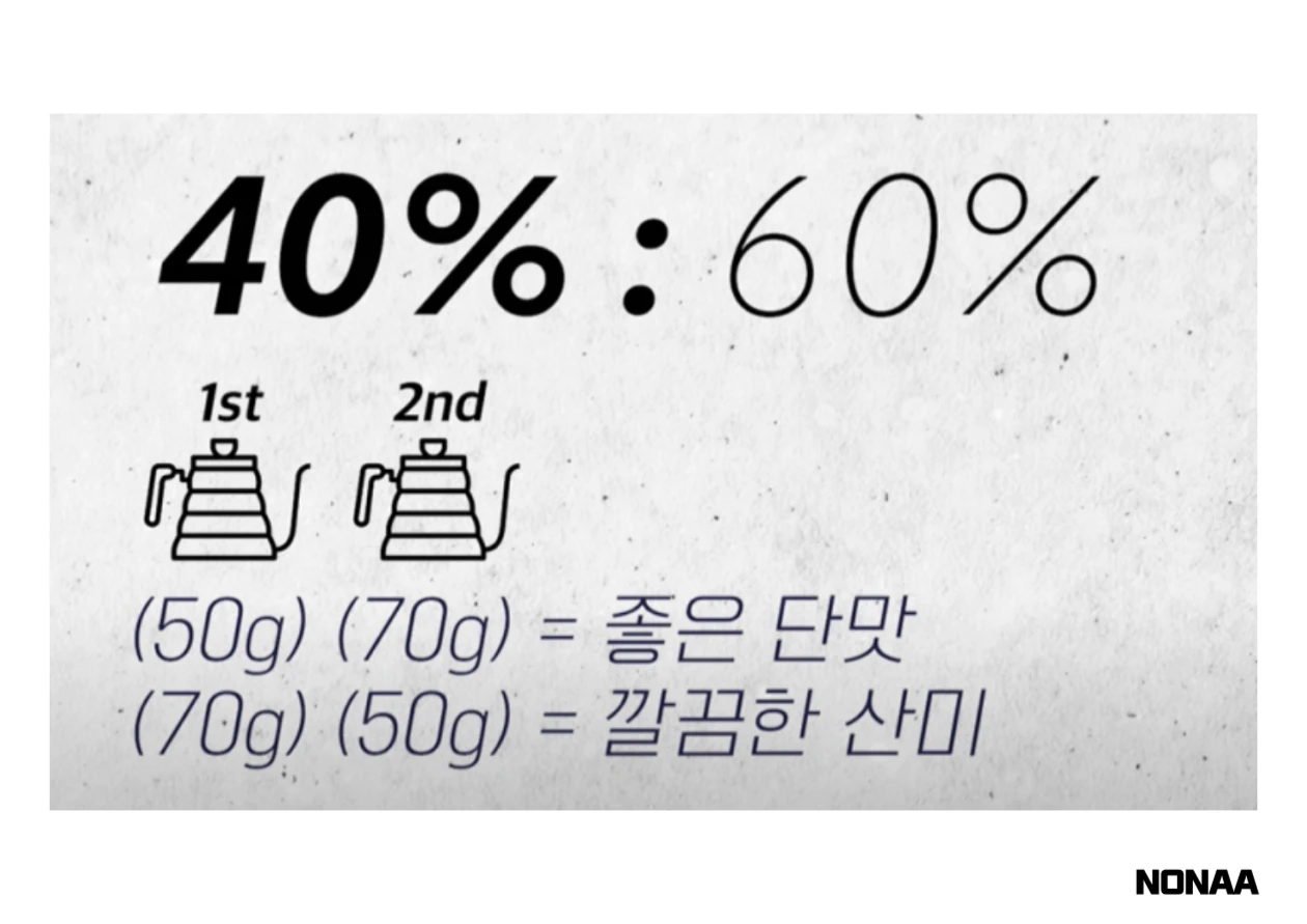 테츠 카츠야 4:6 레시피