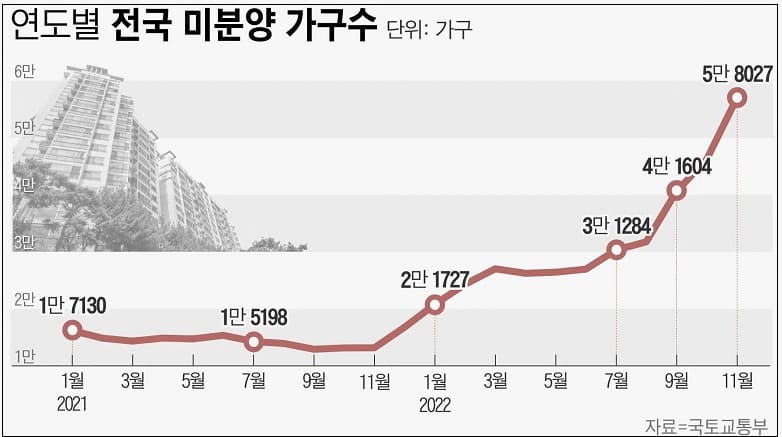 어쩌나! 작년부터 롯데건설 태영건설 부도설 &lsquo;솔솔&rsquo;...예상보다 커지는 건설업계에 닥쳐온 위기