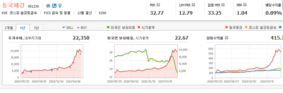 고철-관련주-대장주