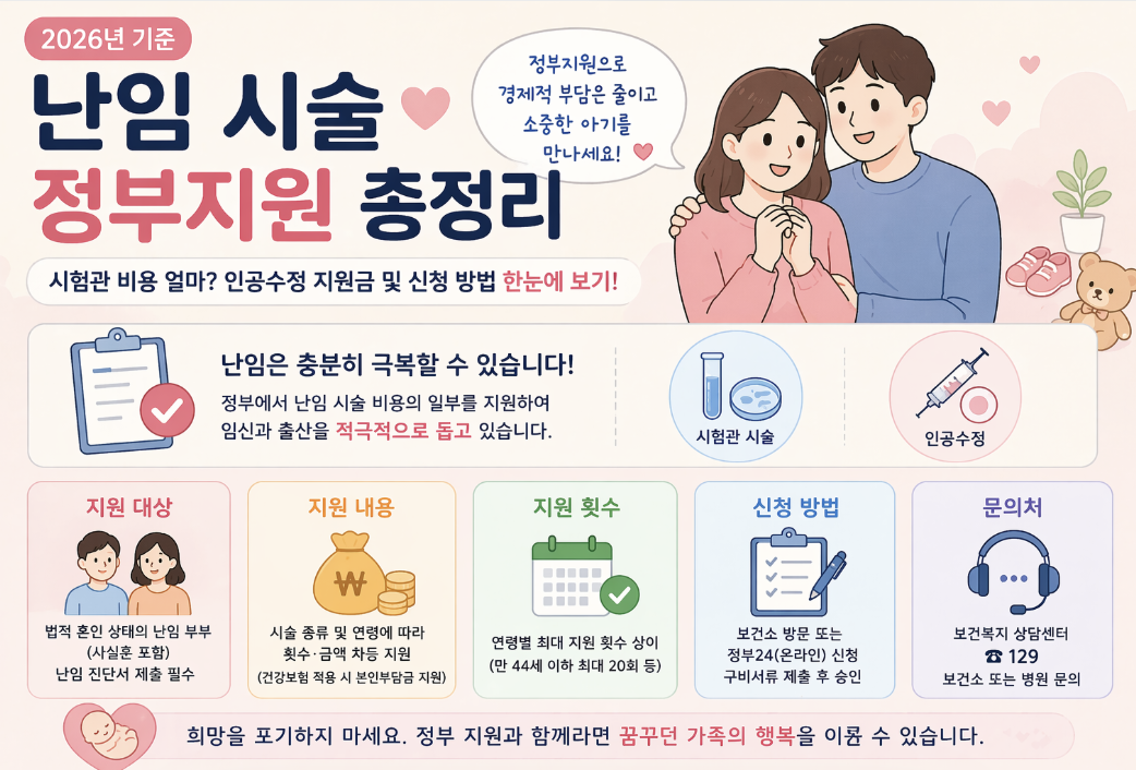 2026년 기준 난임 시술비 지원 대상 횟수 및 보건소 신청 방법 총정리