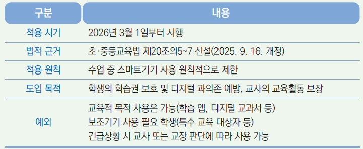 수업 중 휴대전화 사용 3월부터 전면 제한