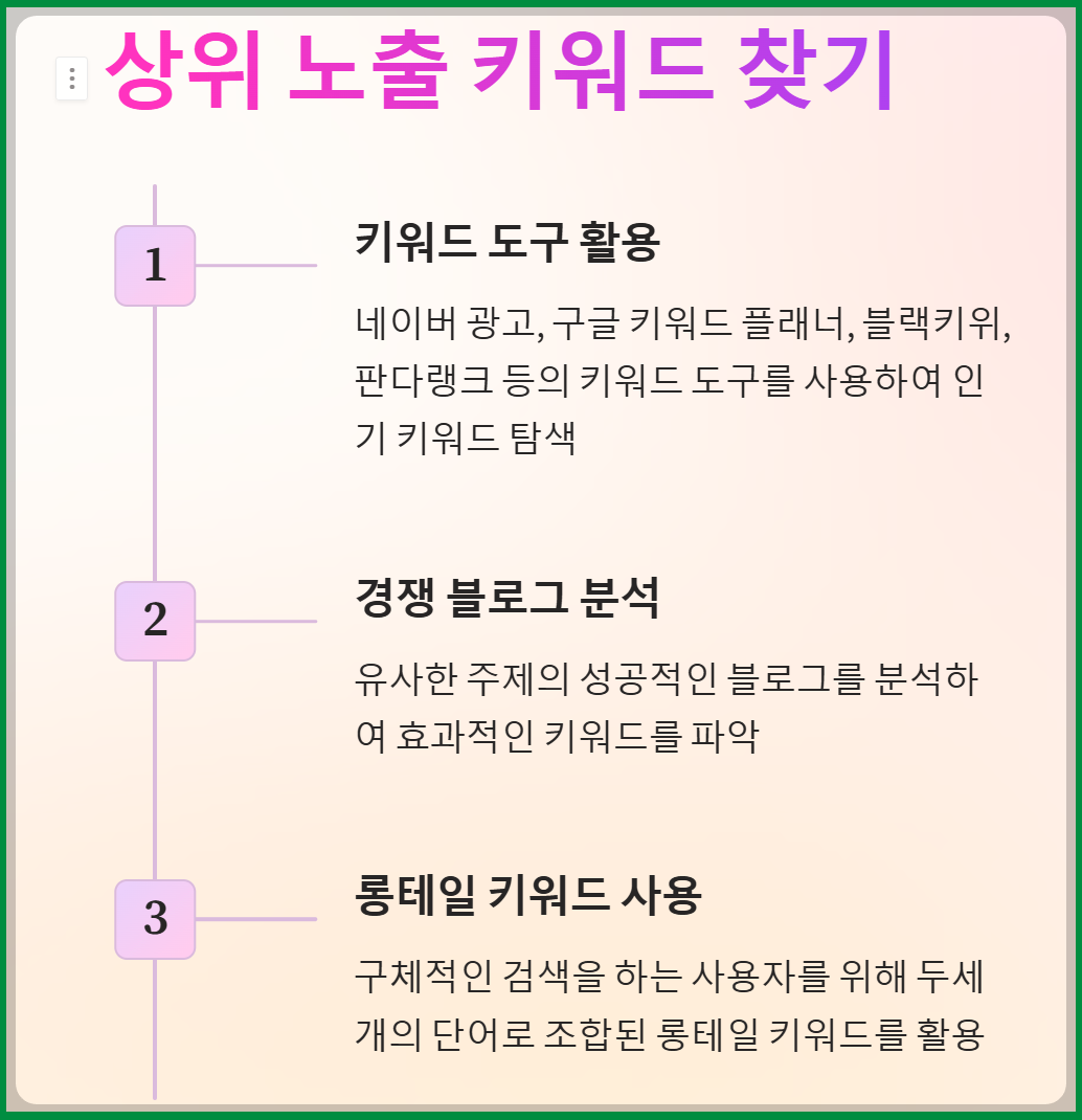 상위 노출 키워드 찾기