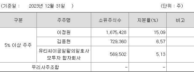 아이씨티케이 지분 구조