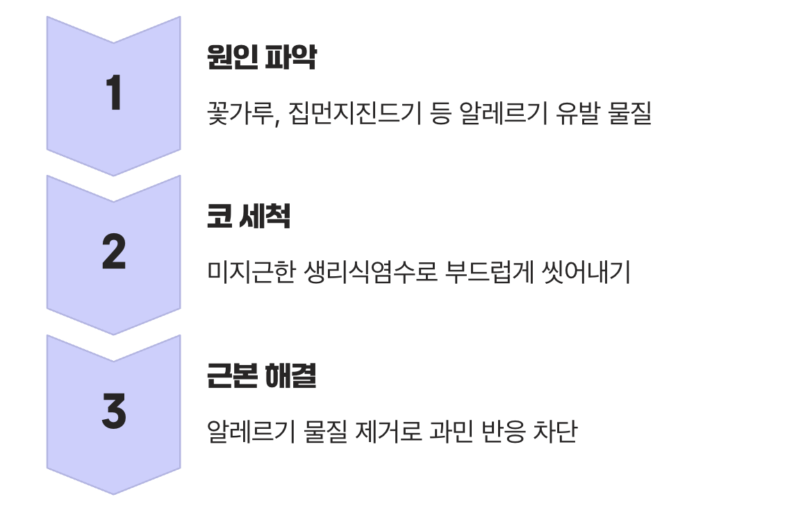 알레르기 반응&amp;#44; 원인 물질 씻어내기
