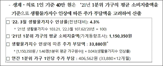 긴급생활지원금