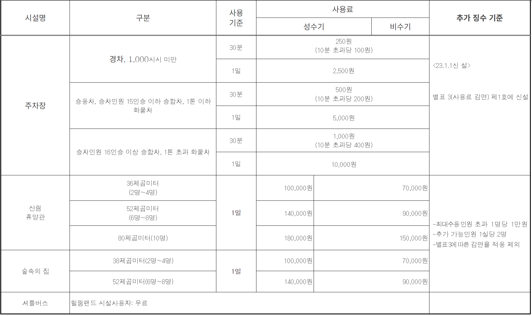 거창 항노화힐링랜드