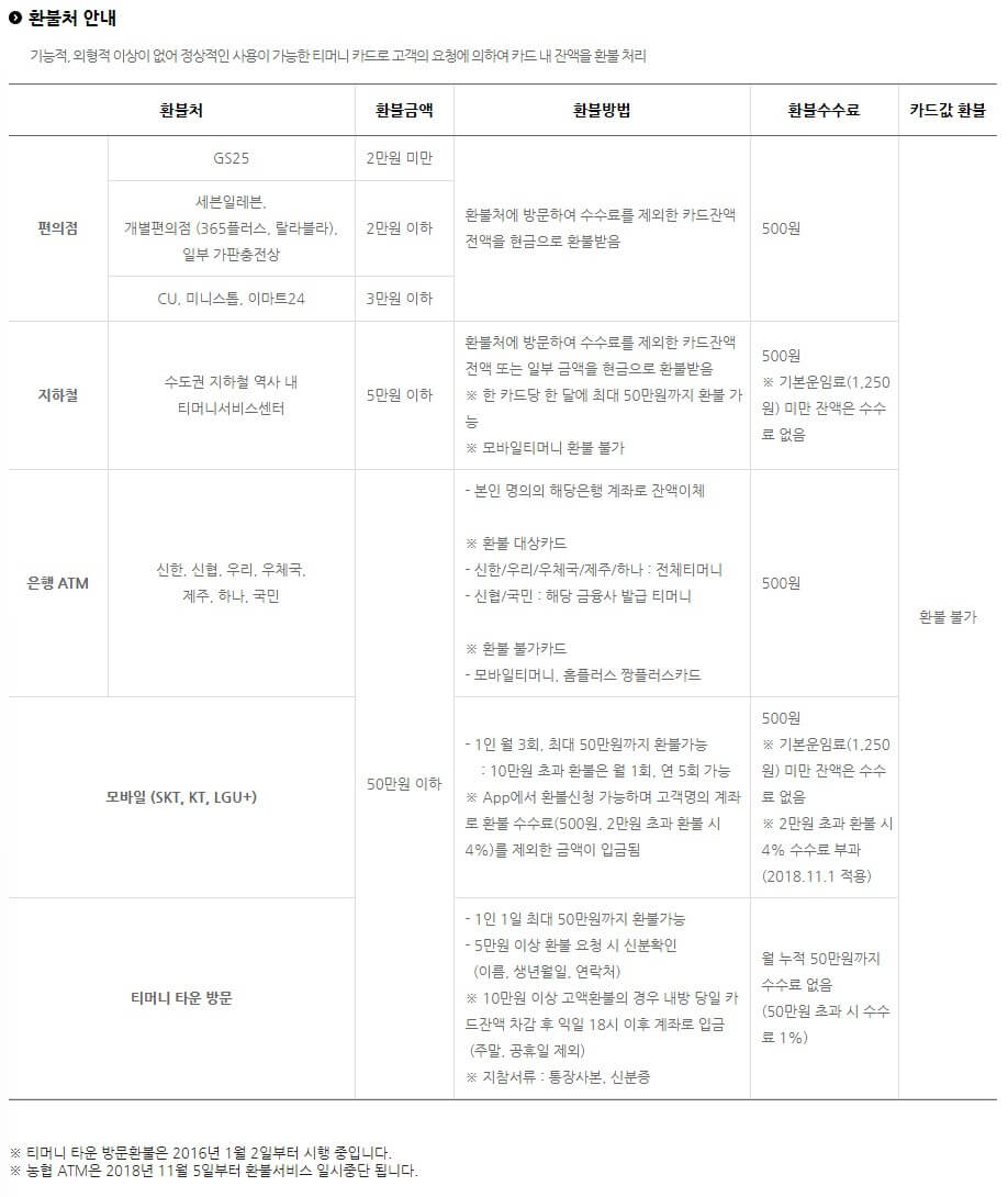티머니-정상카드-환불처