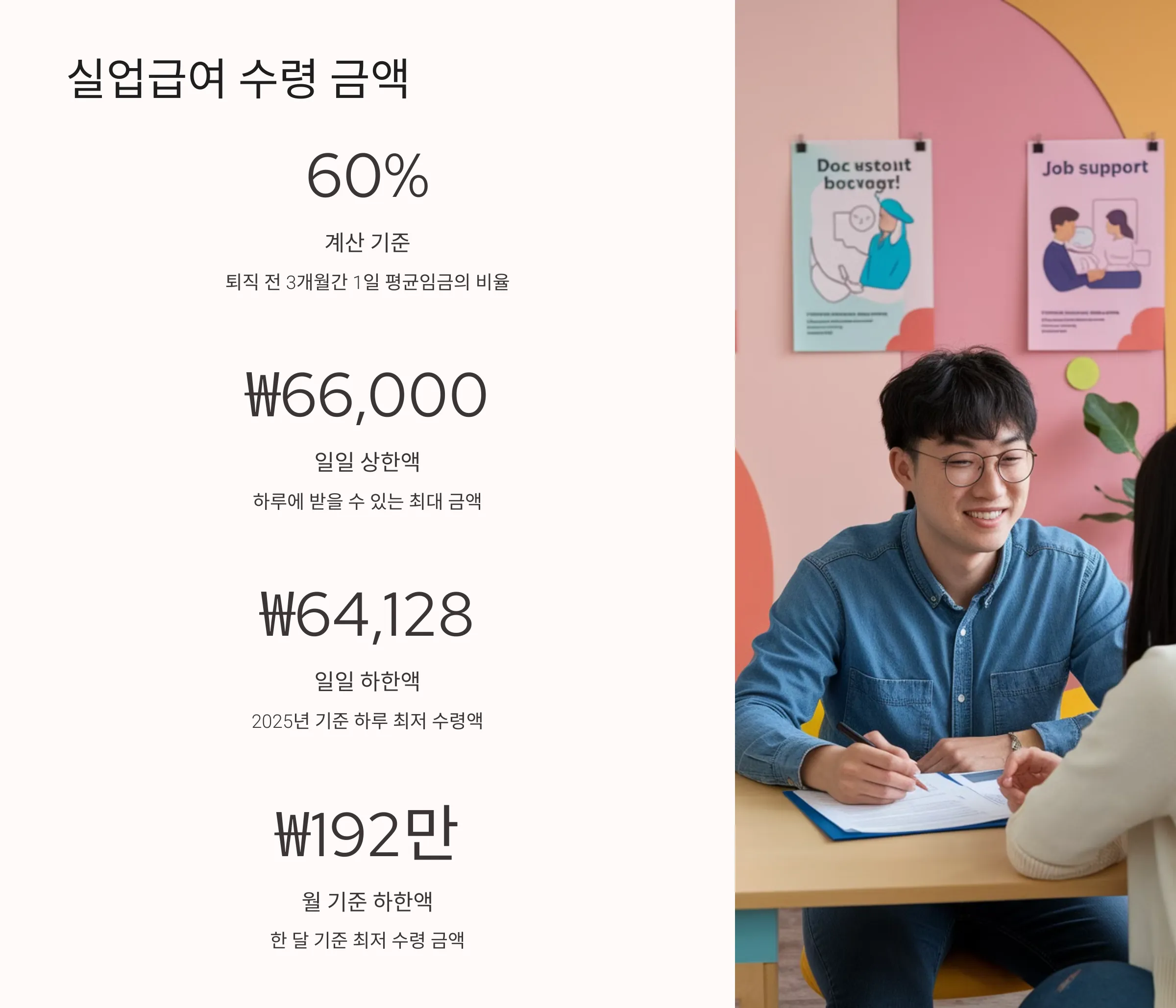 실업급여 수령 금액