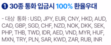 위비트래블카드 혜택