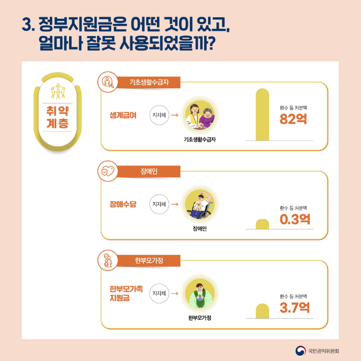 직장인 2026 정부지원금 (소득,주택,가족)
