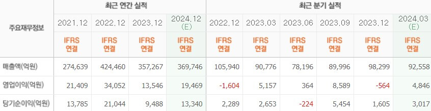 실적