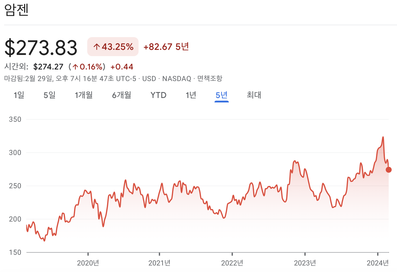 암젠 주가