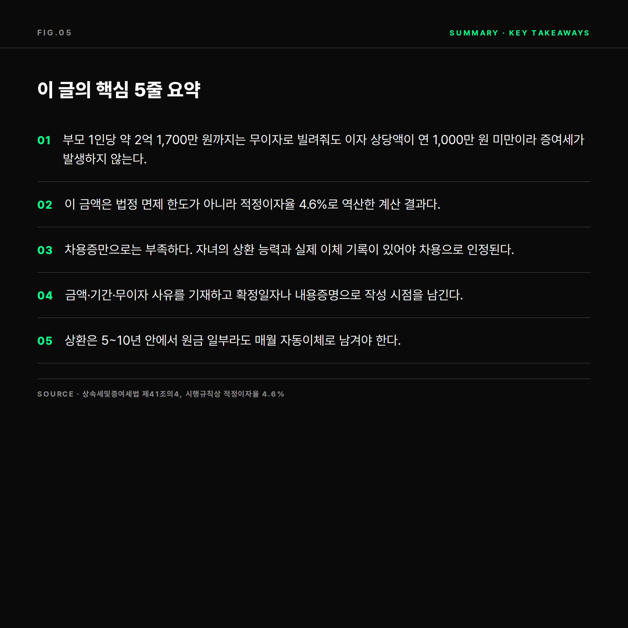 차용증 무이자 한도와 증여세 핵심 요약 5줄