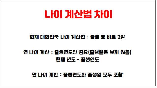 만나이 계산 방법 도입 연 나이와 차이