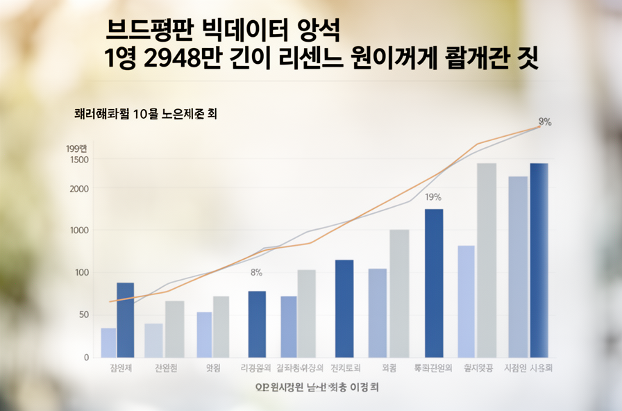 브랜드평판 빅데이터 분석 1억 2948만 건이 리센느 원이에게 말해준 것