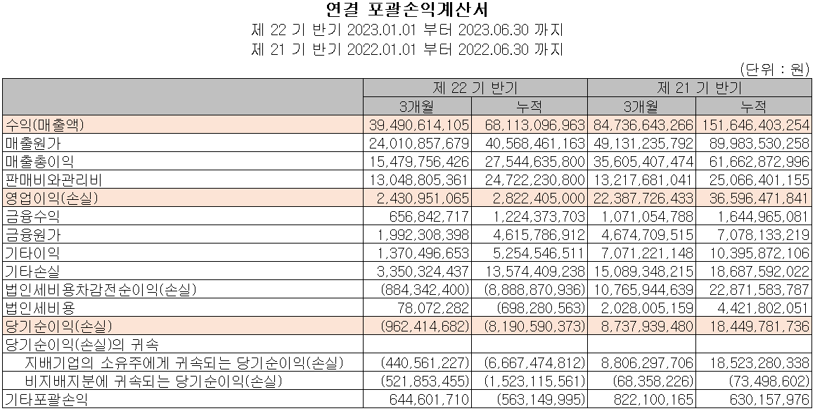 테크윙 - 손익계산서