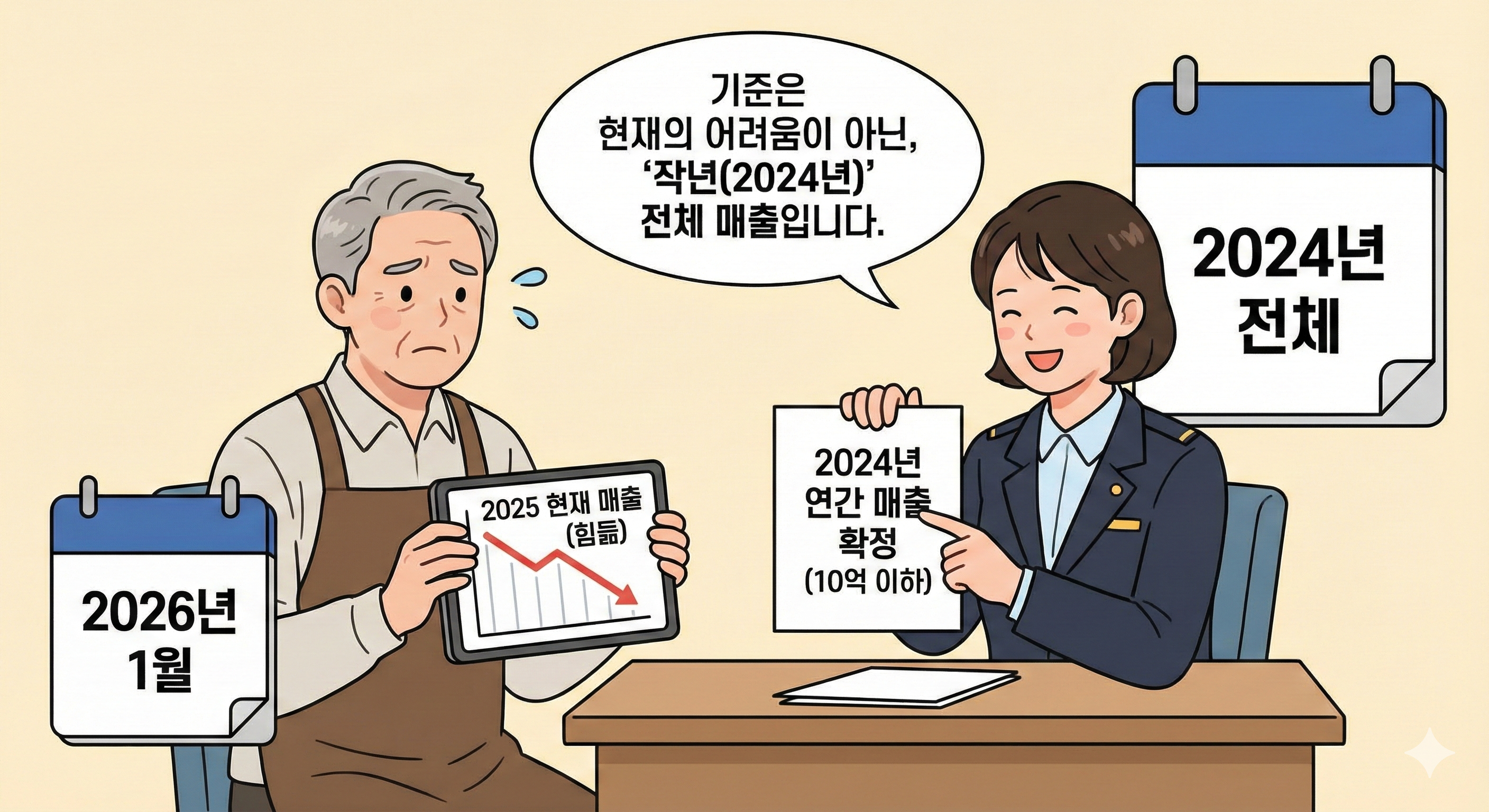 첫 번째 관문은 작년 한 해 동안 얼마나 벌었는지를 따져보는 거예요