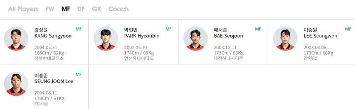 U20월드컵 한국팀 미드필더