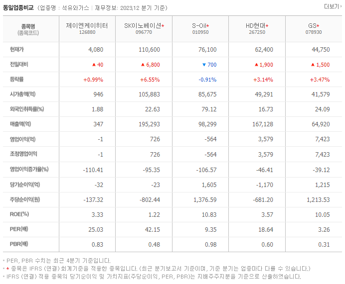 제이엔케이히터_동종업비교자료