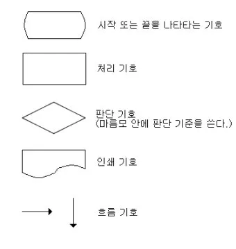 기하 알고리즘 두 원의 겹치는 영역의 넓이 구하기로_17