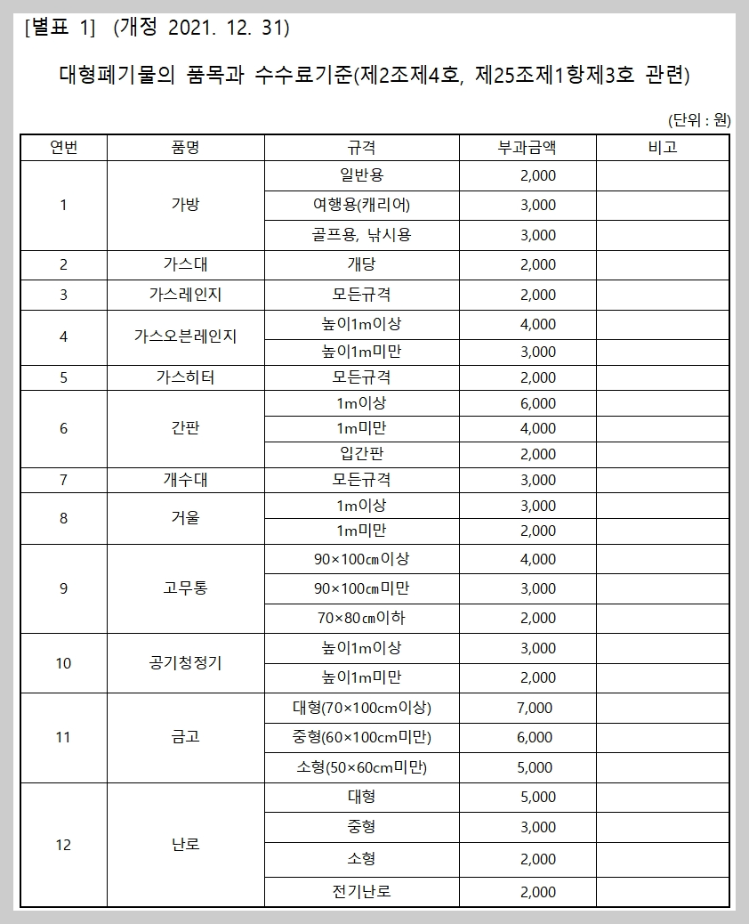 화성시 폐기물 처리 배출신청 스티커 가격