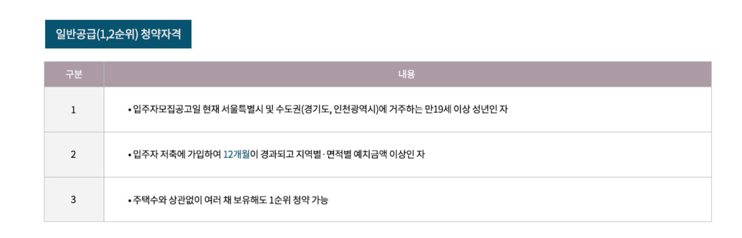 청계리버뷰자이 1순위