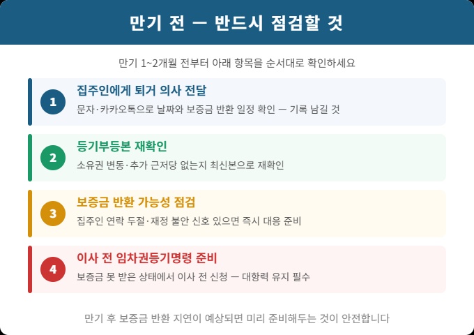 전세 계약 만기 전 보증금 반환 점검 체크리스트 임차권등기명령 안내