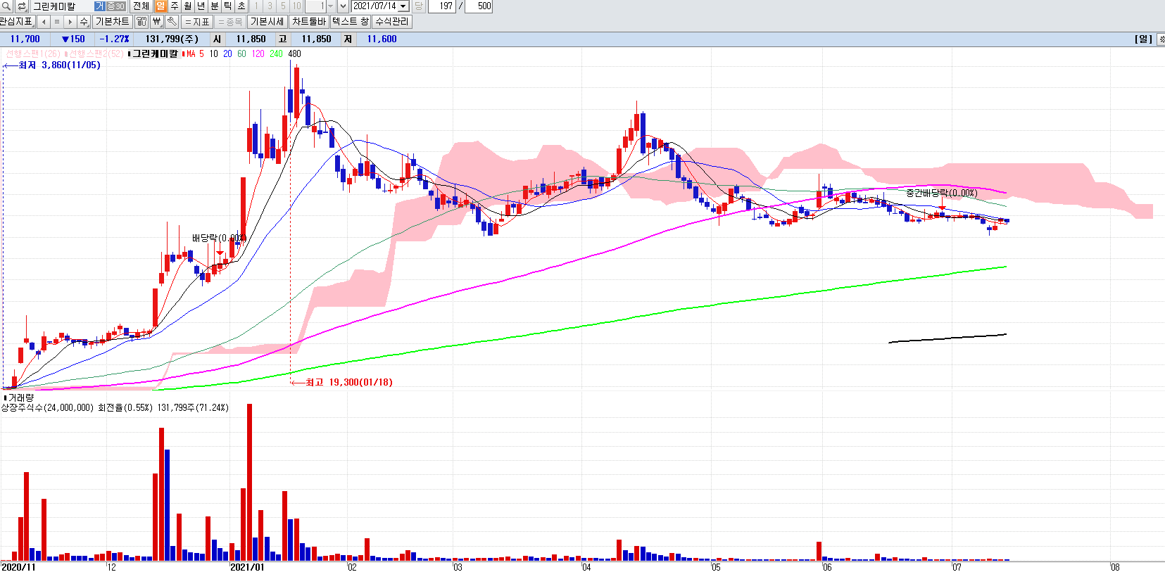 탄소중립관련주그린케미칼