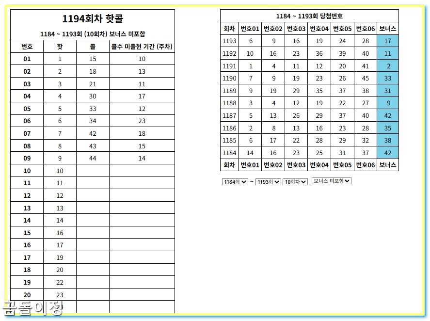 1194회차 로또 이월수 확률 분석으로 연결되는 당첨 비밀